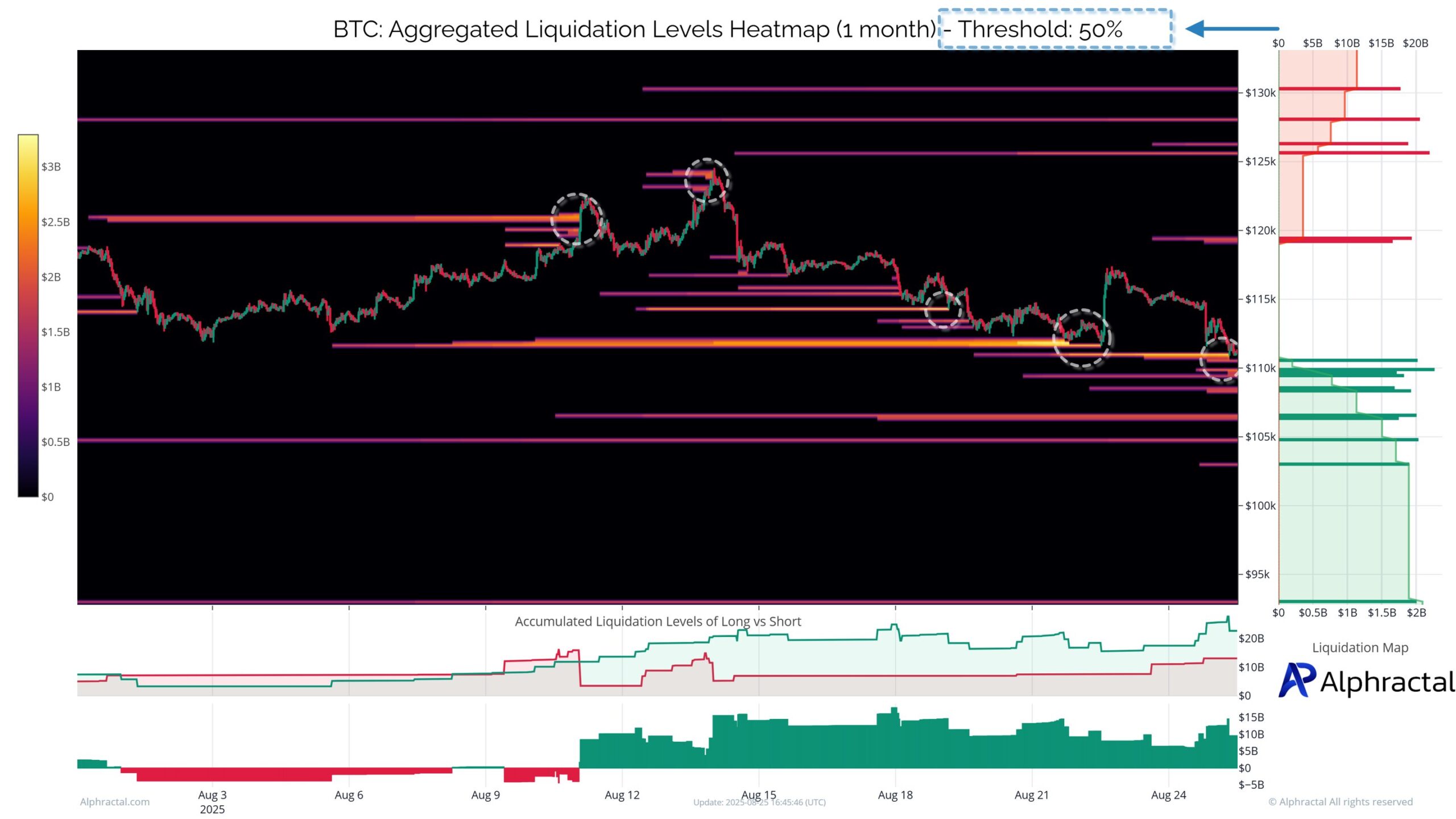 Bitcoin liquidation heatmap. Source: Alphractal