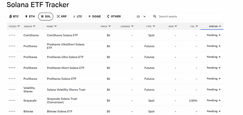 SOL Price Prediction: SEC Reviews Franklin Spot Solana ETF Amid Whale Accumulation – $250 Next?