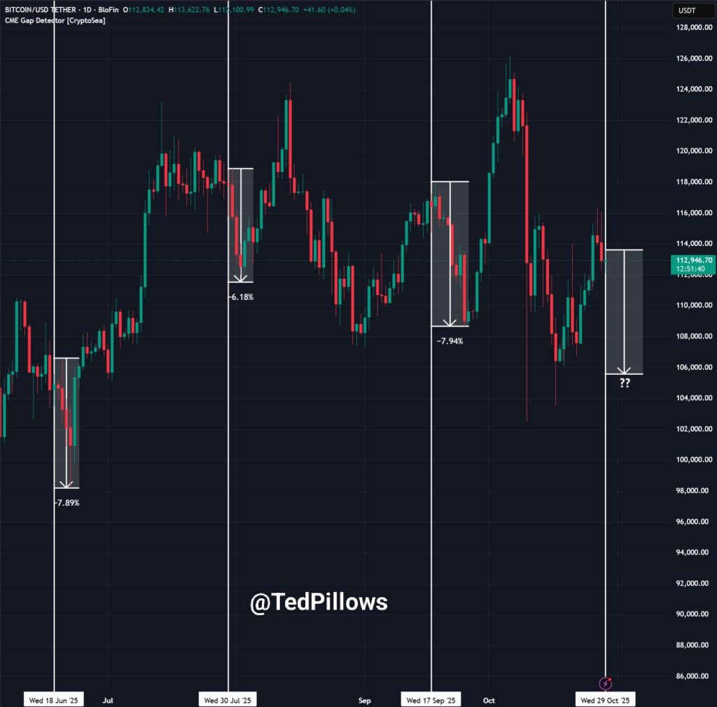 Fed Delivers 25 Basis Point Cut, Rates Now at 4% – BTC to $150k?