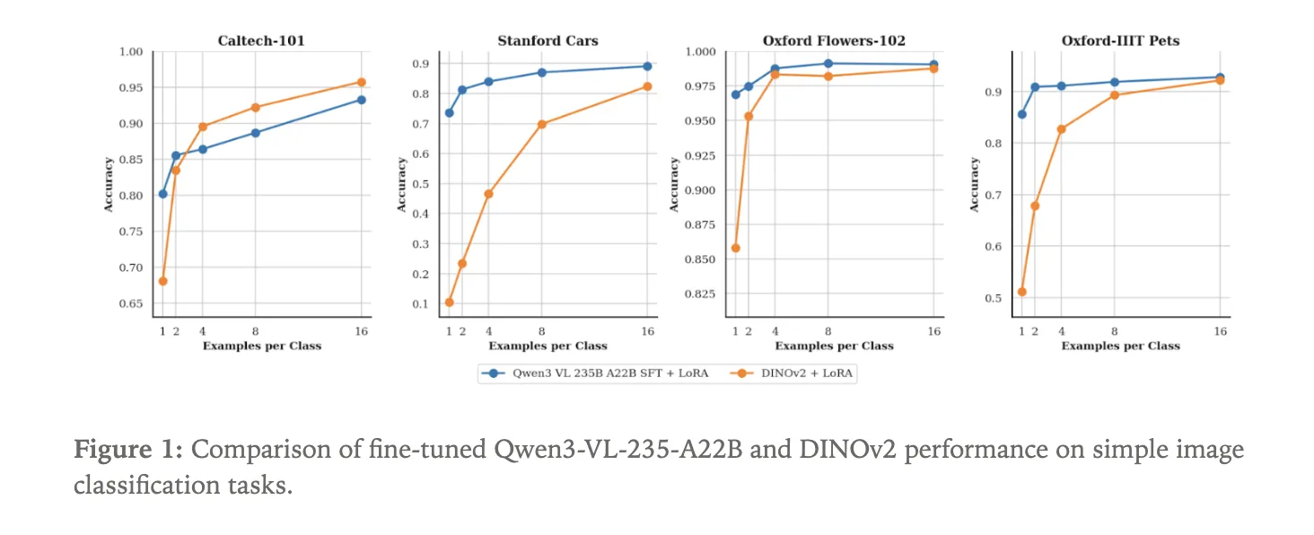Thinking Machines Lab Makes Tinker Generally Available: Adds Kimi K2 Thinking And Qwen3-VL Vision Input