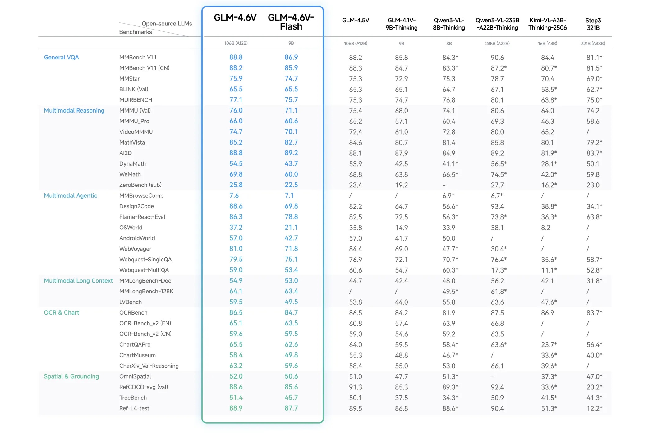 Zhipu AI Releases GLM-4.6V: A 128K Context Vision Language Model with Native Tool Calling