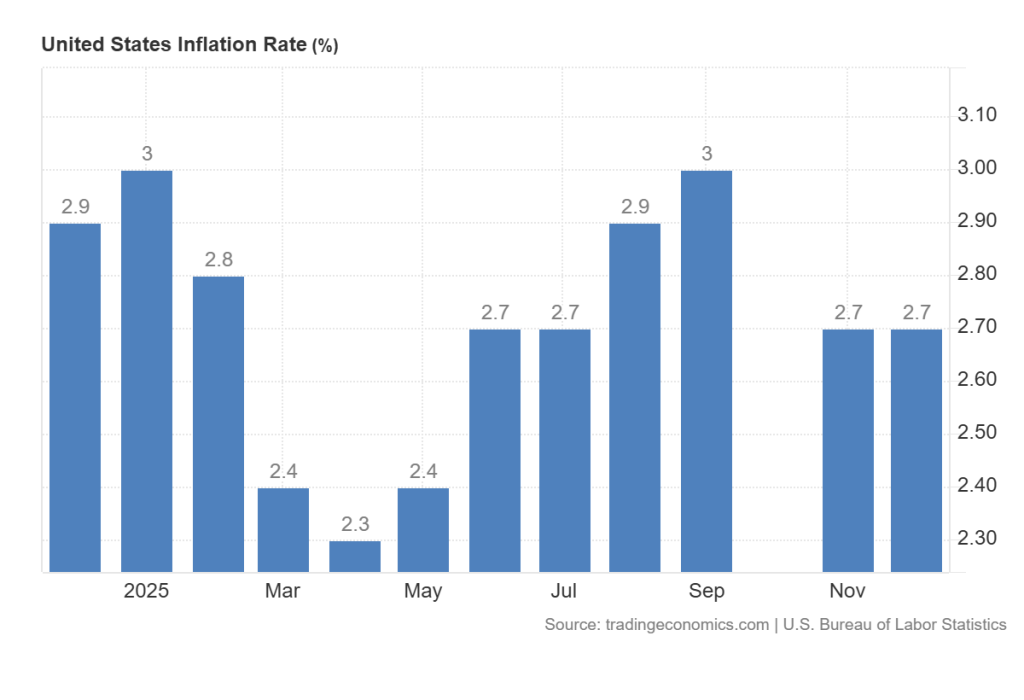 Bitcoin Price Prediction: CPI Surprise Sends BTC Flying – Is Wall Street About to Go All-In Again?