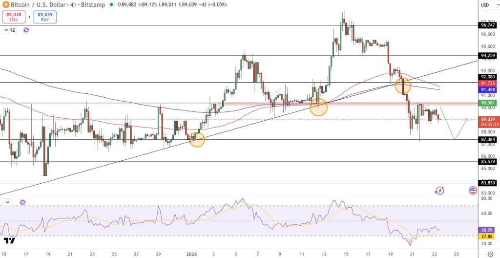 Bitcoin Price Prediction: Wall Street Combines Bitcoin and Gold in One ETF – Trillions Incoming?