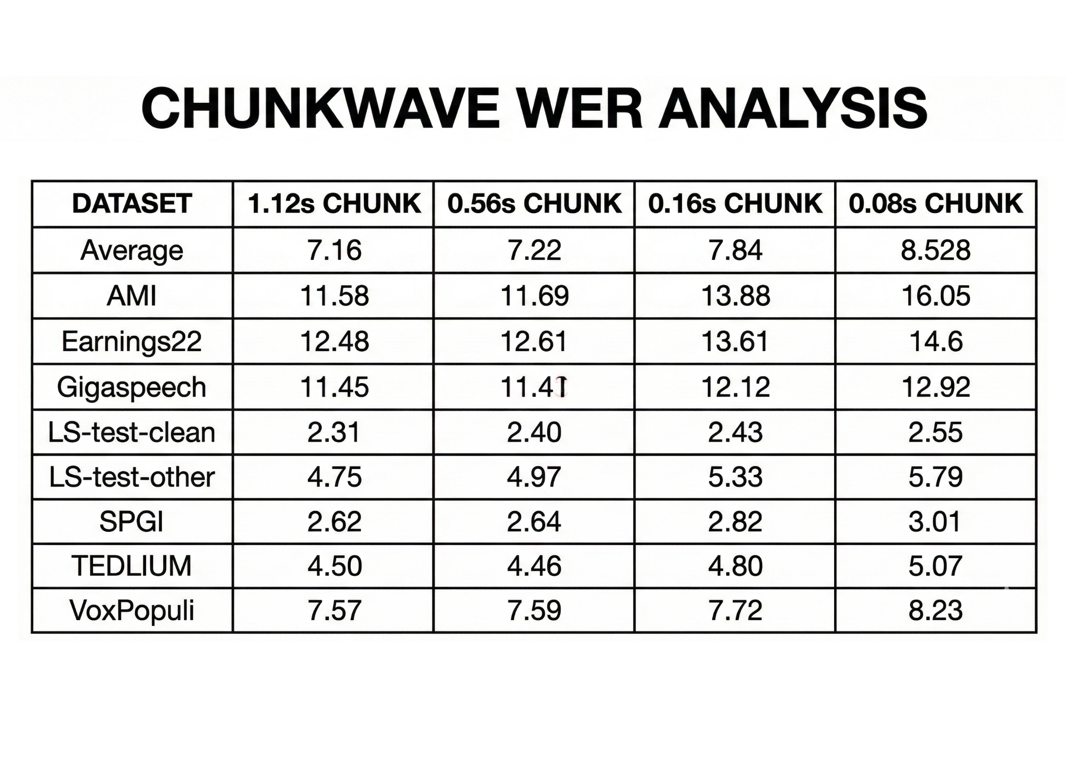 NVIDIA AI Released Nemotron Speech ASR: A New Open Source Transcription Model Designed from the Ground Up for Low-Latency Use Cases like Voice Agents