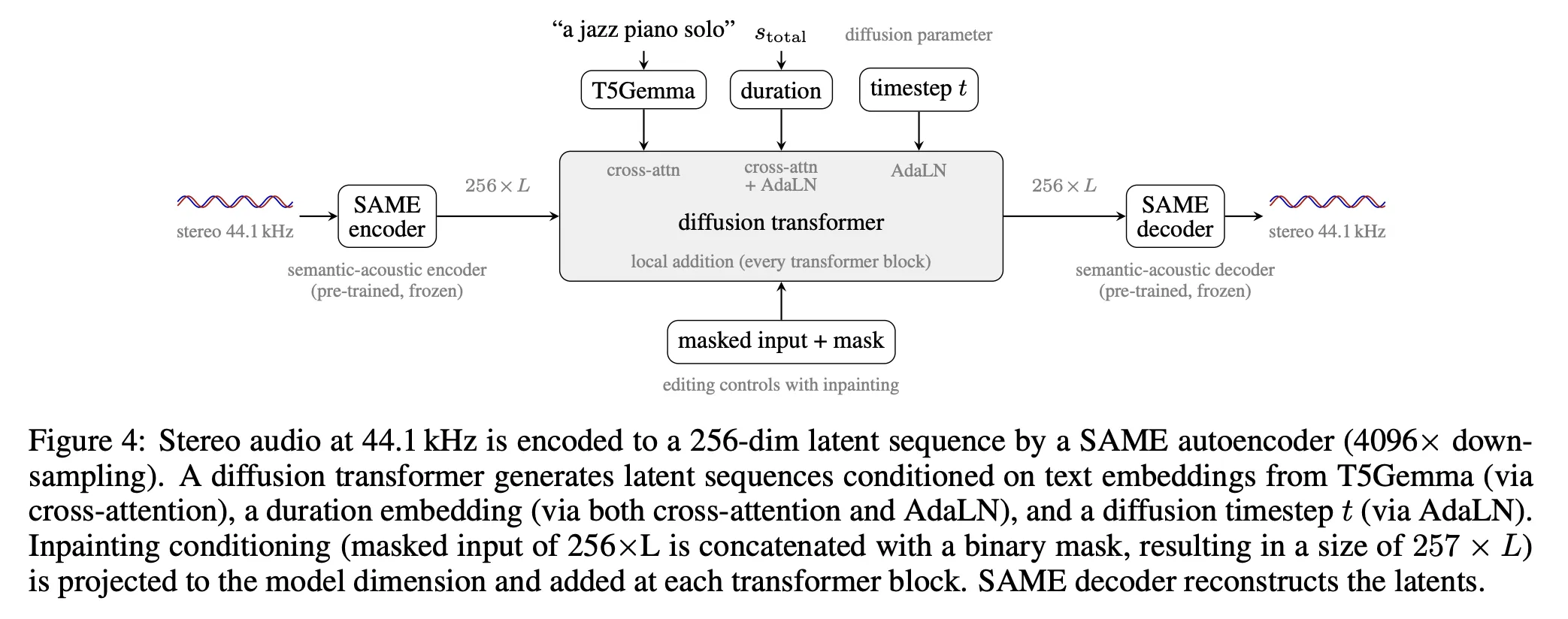 Stability AI Releases Stable Audio 3: A Family of Fast Latent Diffusion Models for Audio Generation and Editing
